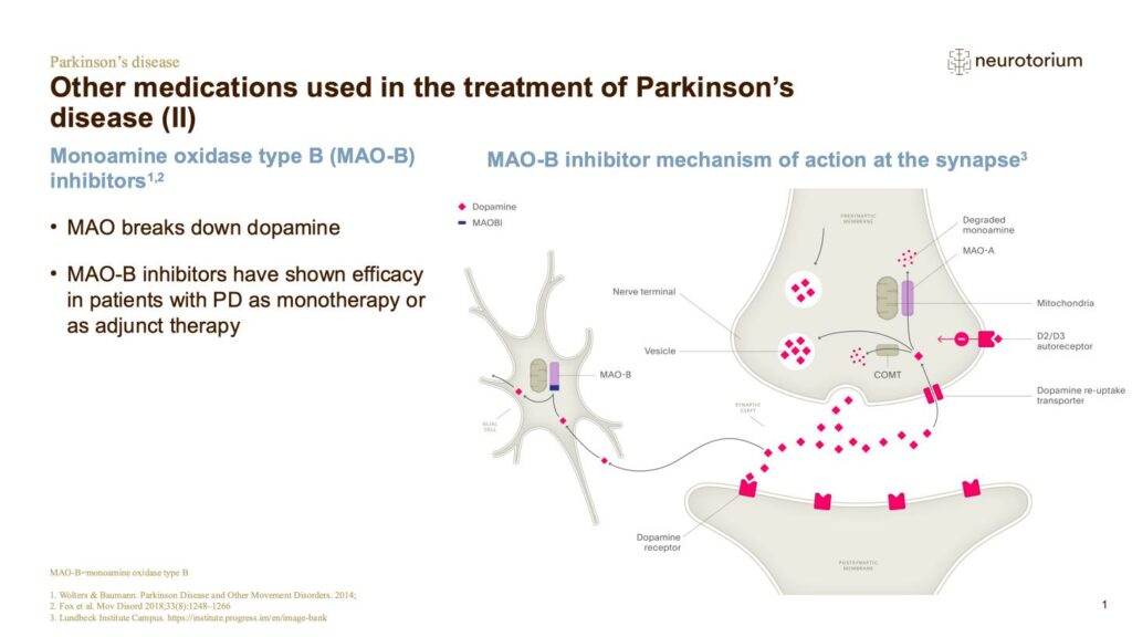 Other medications used in the treatment of Parkinson’s disease (II)